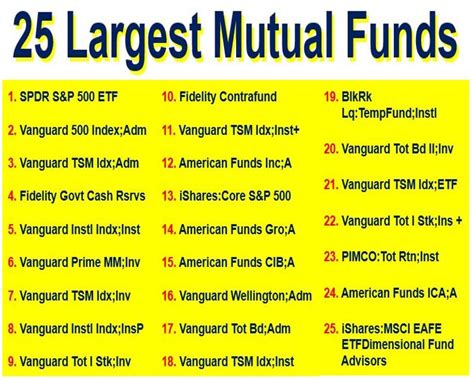 largest bond mutual funds.